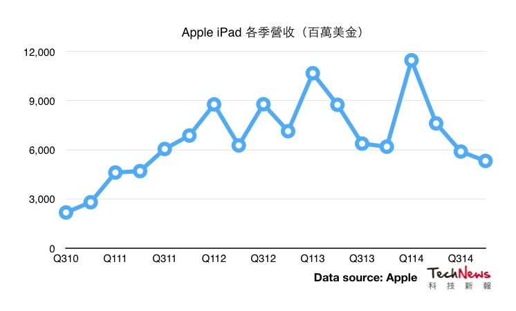 Screen Shot 2014-10-21 at 11.57.33 AM