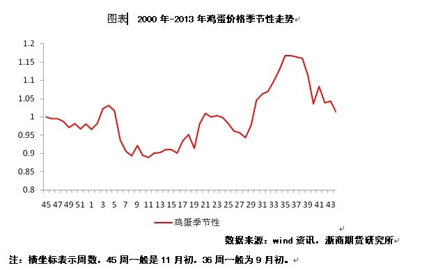 數據來源：wind、農業部、浙商期貨研究中心