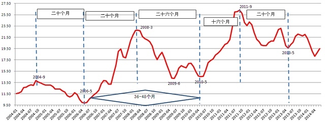 數據來源：農業部