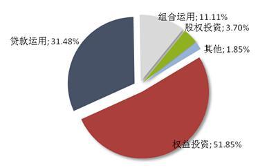 資料來源：普益財富（數據截至2014年07月04日）