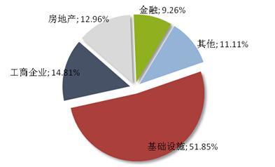 資料來源：普益財富（數據截至2014年07月04日）