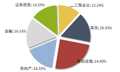 資料來源：普益財富（數據截至2014年07月04日）
