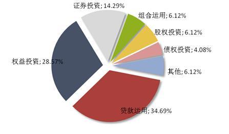 資料來源：普益財富（數據截至2014年07月04日）