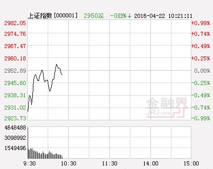 滬指(分時)