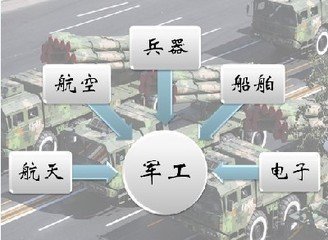 航天軍工（資料圖）