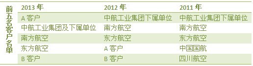 資料來源：整理自《廣州航新航天科技股份有限公司首次公開發行股票招股說明書》
