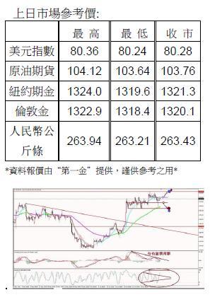 图片说明