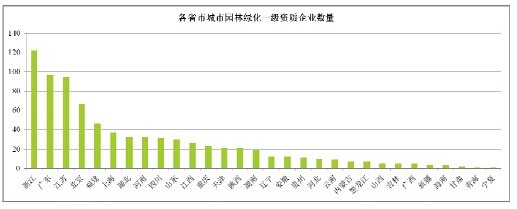 資料來源：《江蘇美尚生態環境股份有限公司首次公開發行股票招股說明書》