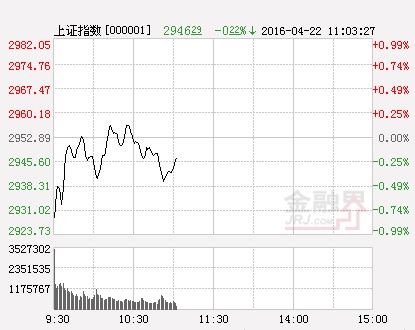 滬指(分時)