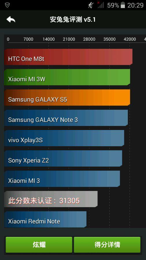 千元機叫板iphone 6？神舟x55簡評