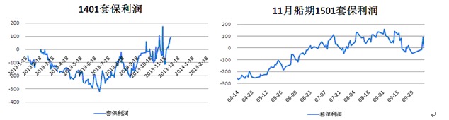【郁春雷(油脂油料組)】美豆上市壓力逐步增大 油粕價格仍有下行風險