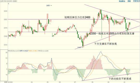 數據來源：博易大師