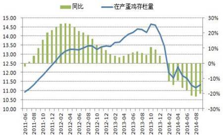 數據來源：芝華數據