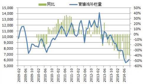【蘇新華(飼料養殖組)】基本面偏多 雞蛋后期仍有反彈空間 