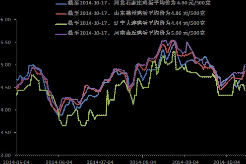 數據來源：wind資訊