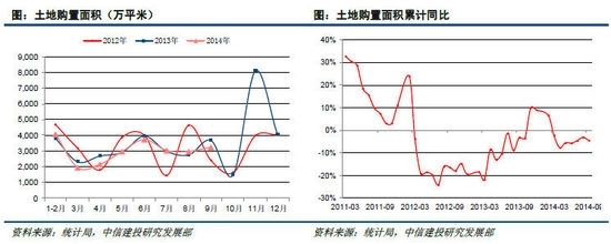 中信建投：信貸改善逐步兌現 房地產四季度或企穩