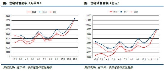 中信建投：信貸改善逐步兌現 房地產四季度或企穩