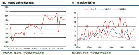 中信建投：信貸改善逐步兌現 房地產四季度或企穩