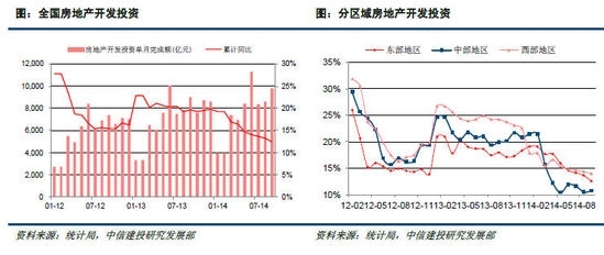 中信建投：信貸改善逐步兌現 房地產四季度或企穩