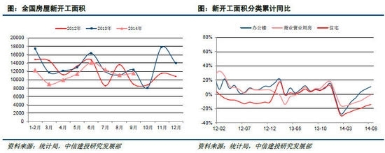 中信建投：信貸改善逐步兌現 房地產四季度或企穩