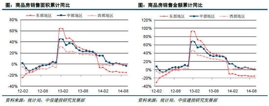 中信建投：信貸改善逐步兌現 房地產四季度或企穩