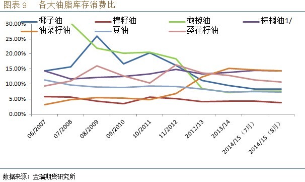豆棕價差600元下方看擴大