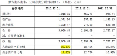 資料來源：《山東神思電子股份有限公司首次公開發行股票招股說明書》