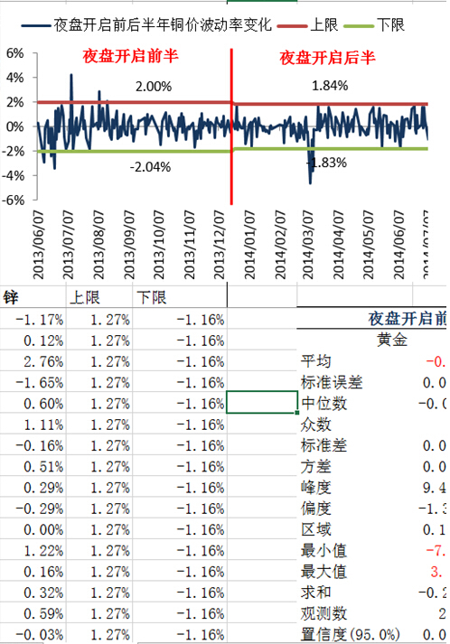 銅的價格區間也進一步收斂