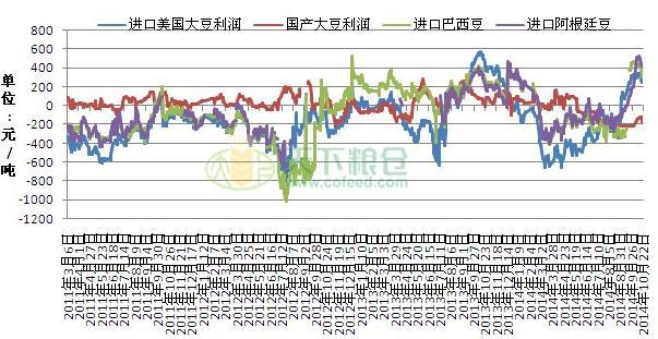 豆油反彈莫驚慌,中期疲弱暫難改