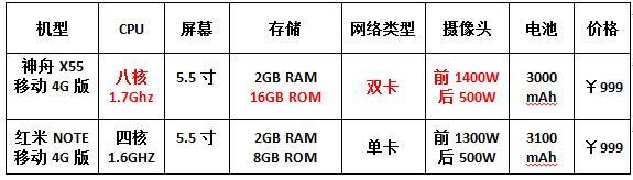 不服跑個分？神舟x55要叫板紅米