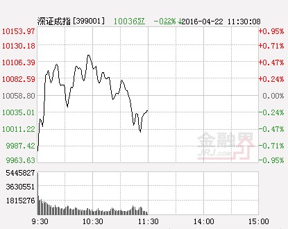 深指（分時）