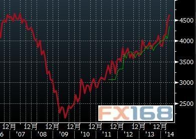 （美國5月JOLTs職位空缺數量） 