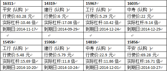 瑞信認股證精選