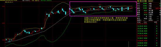 天通銀4小時走勢 