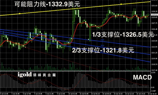 黃金