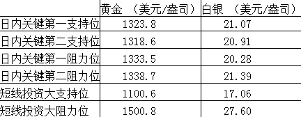 支援位