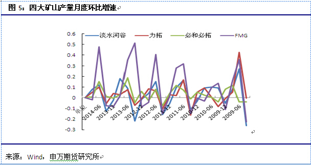 【於洋(鐵礦石組)】短期近強遠弱 中線依然偏空思路