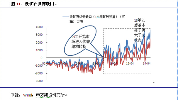 【於洋(鐵礦石組)】短期近強遠弱 中線依然偏空思路