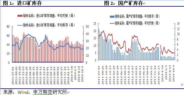 【於洋(鐵礦石組)】短期近強遠弱 中線依然偏空思路