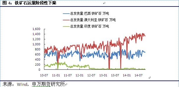 【於洋(鐵礦石組)】短期近強遠弱 中線依然偏空思路