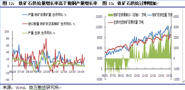 【於洋(鐵礦石組)】短期近強遠弱 中線依然偏空思路