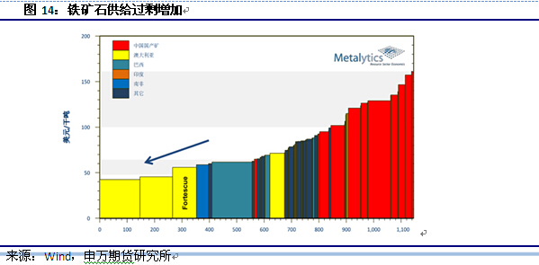 【於洋(鐵礦石組)】短期近強遠弱 中線依然偏空思路