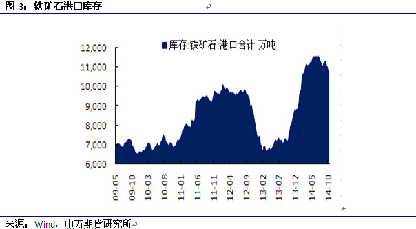 【於洋(鐵礦石組)】短期近強遠弱 中線依然偏空思路