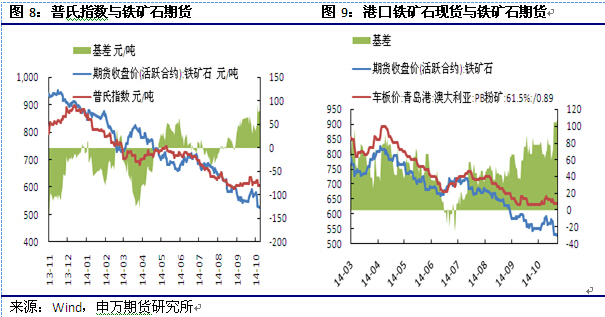 【於洋(鐵礦石組)】短期近強遠弱 中線依然偏空思路
