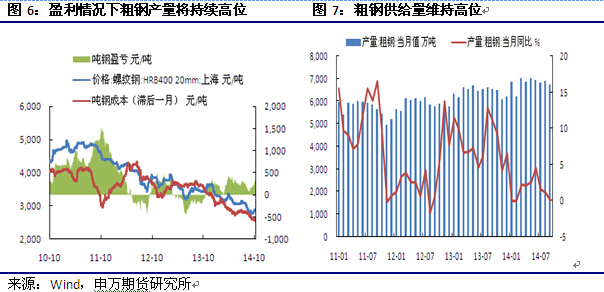 【於洋(鐵礦石組)】短期近強遠弱 中線依然偏空思路