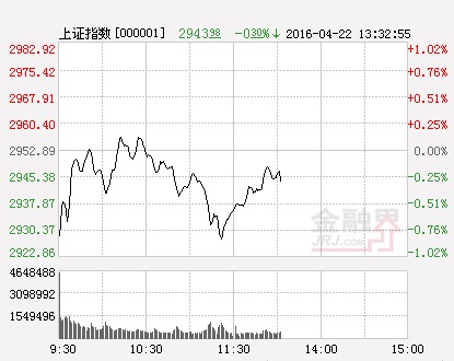 滬指（分時）