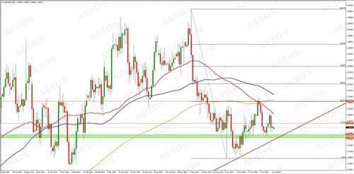 EURUSD （Daily Chart） 