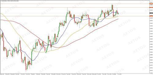 AUDUSD (Daily Chart)