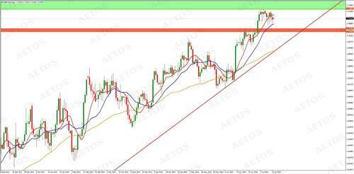 GBPUSD （Daily Chart） 