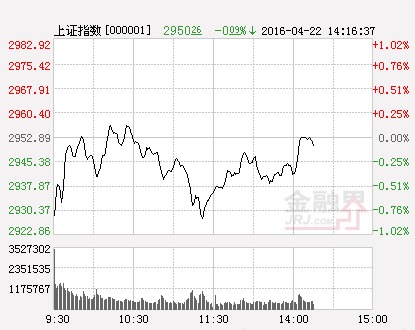 滬指（分時）